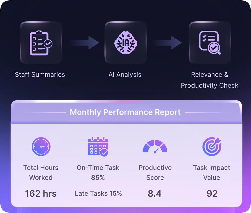 Productivity Leaderboards & Team Insights