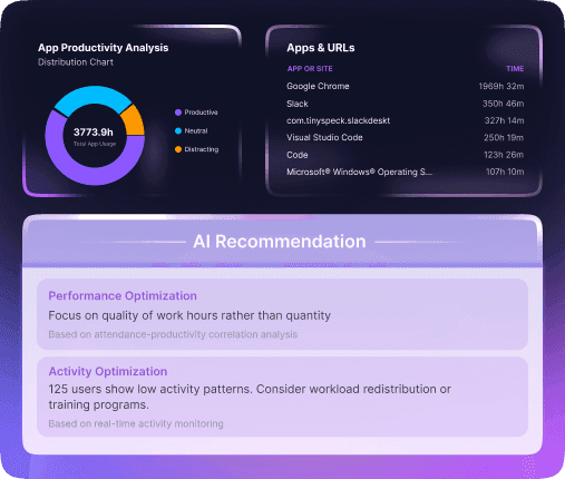 AI-Powered Recommendations & Alerts