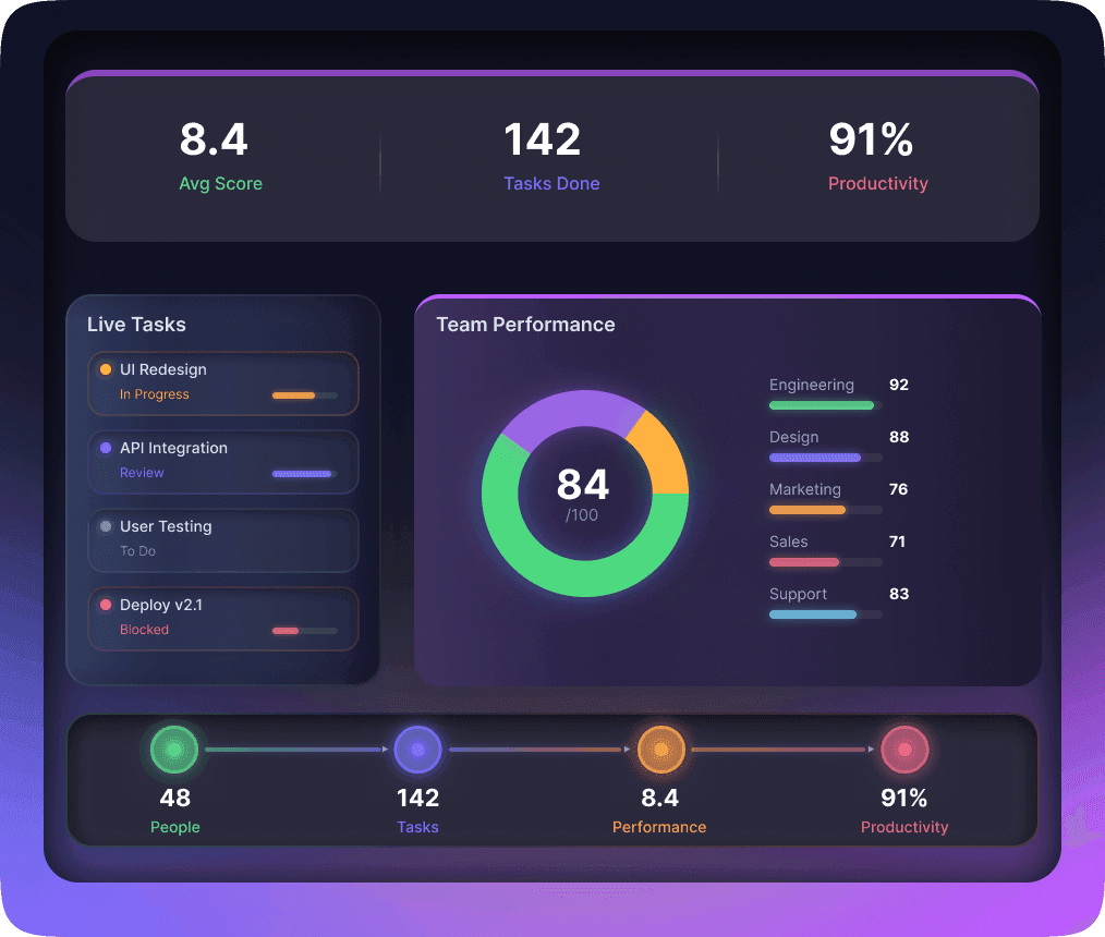 Performance & Task Management