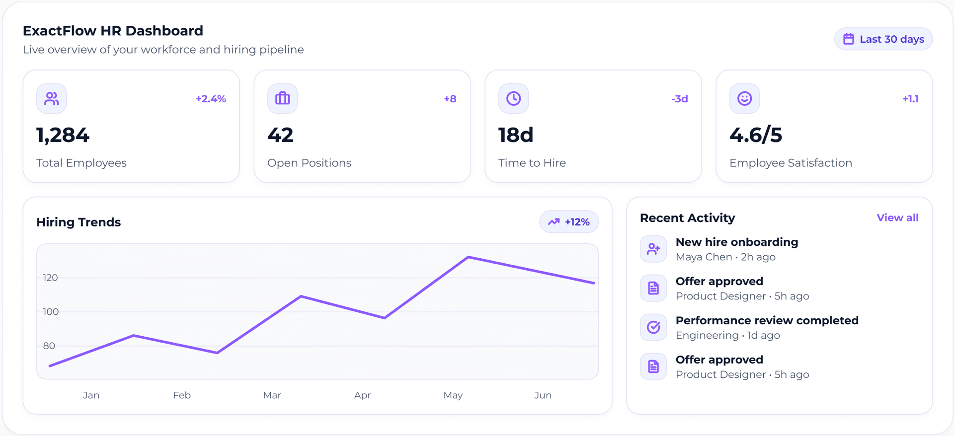 ExactFlow HR Dashboard