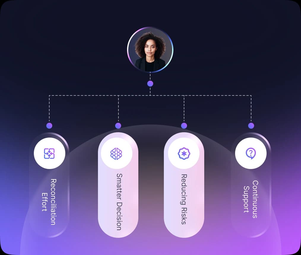More Than Automation: Clearer Visibility