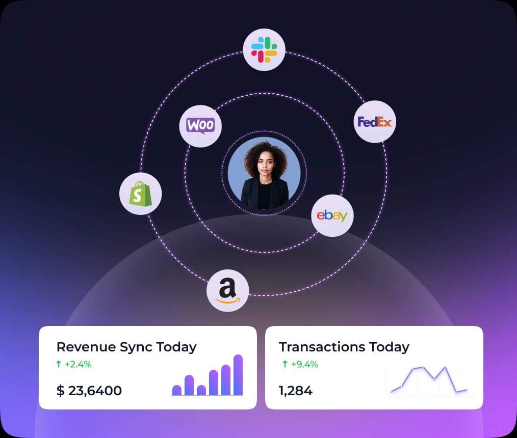 Connected Financial Operations