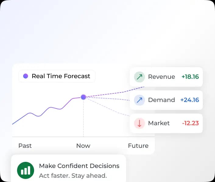 Real-time revenue and order forecasting