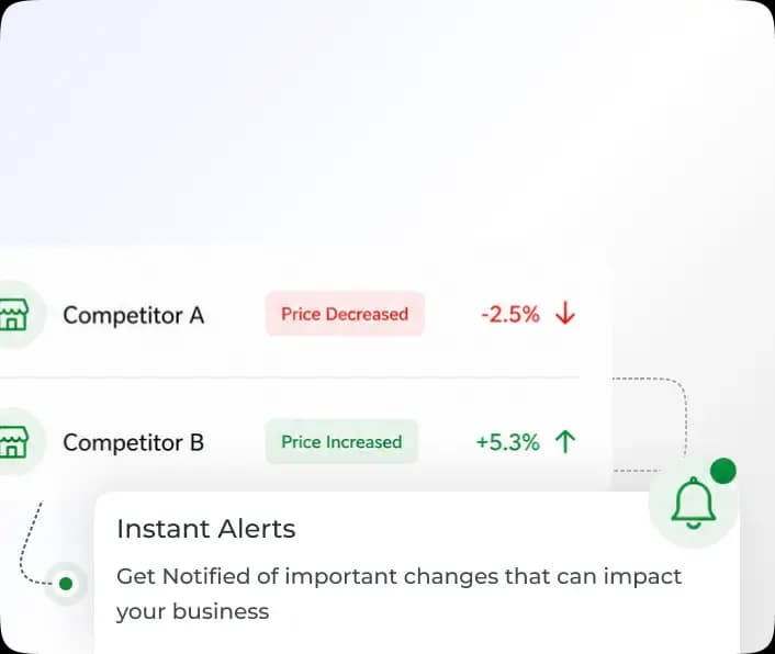 Listing management and competitor price monitoring
